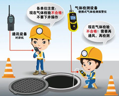 天涯有限空间安全作业操作规程